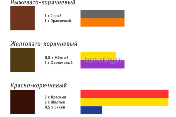 Kraken что это такое