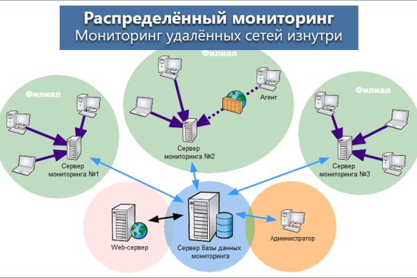 Кракен правильная