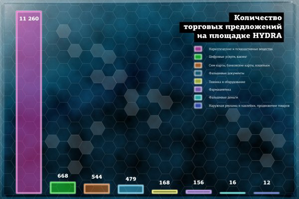 Нарко магазин кракен