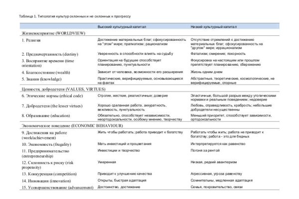 Kraken обход блокировок